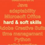list of words in outlined font in yellow on an orange background: "teamwork, Java, adaptability, Microsoft Office, hard $ soft skills, Adobe Creative Suite, time management, Python, collaboration"