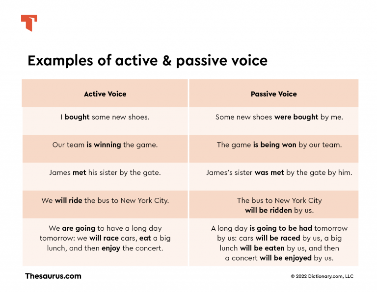 Active vs. Passive Voice