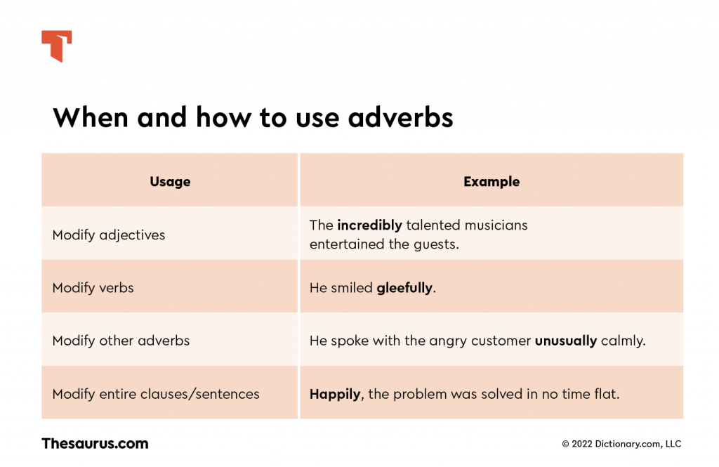 When and how to use adverbs chart