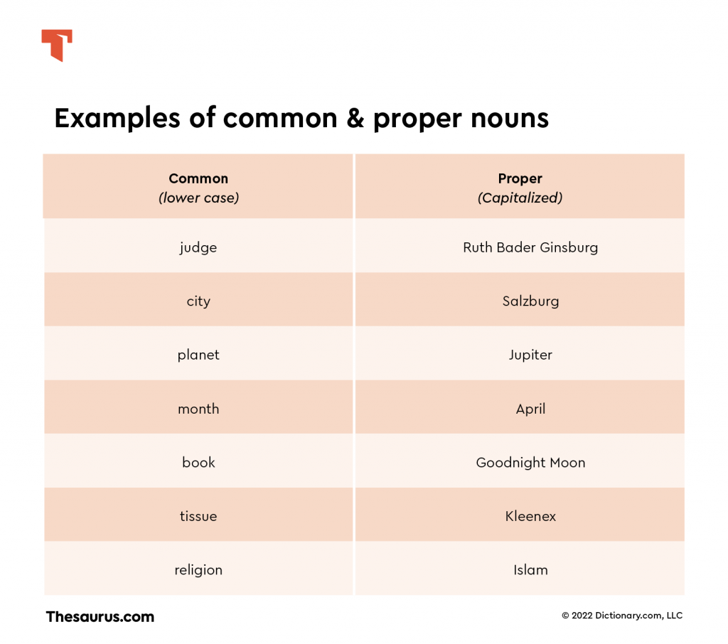 Common and Proper Nouns Chart