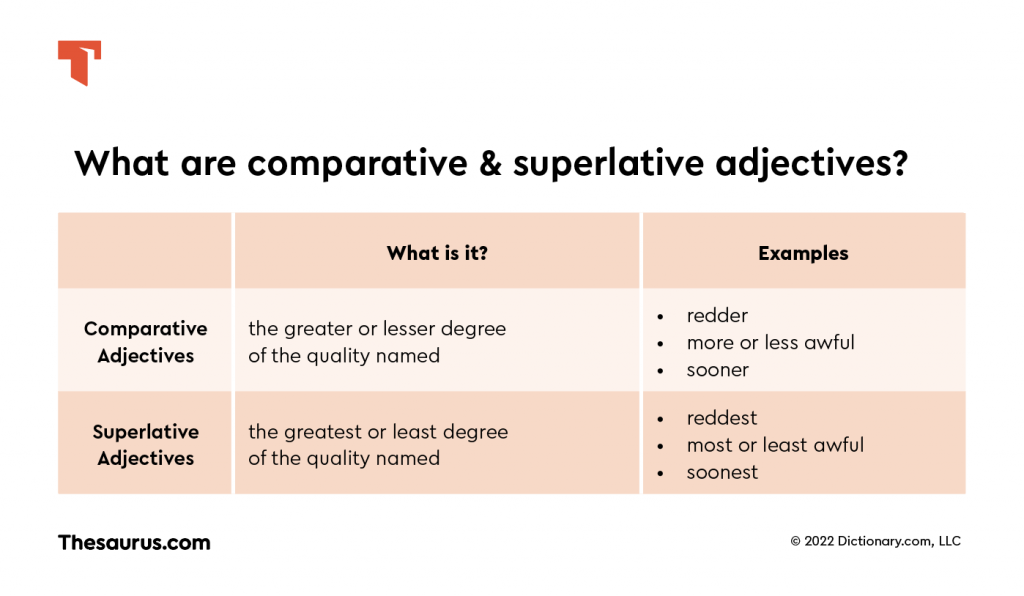 Comparative and Superlative adjectives chart