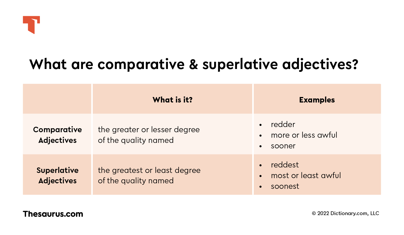 Superlative adjectives little. Easy Comparative and Superlative. Nice Comparative form. Easily Comparative and Superlative. Inferior Superlatives less.