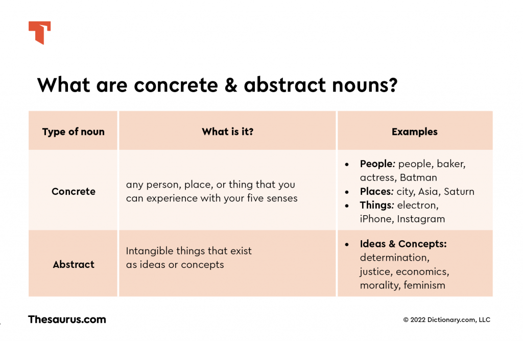 Concrete and Abstract Nouns Chart