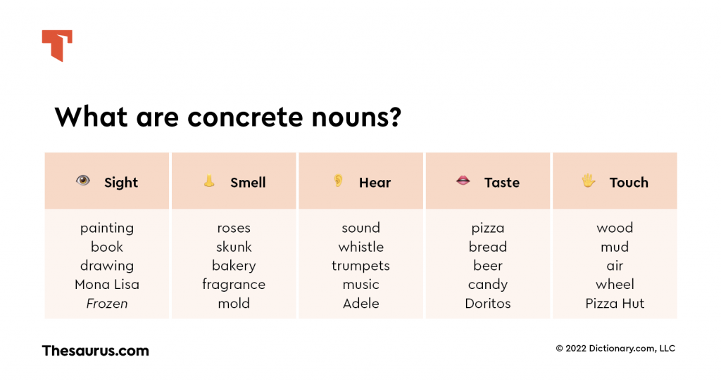 Concrete Nouns Chart