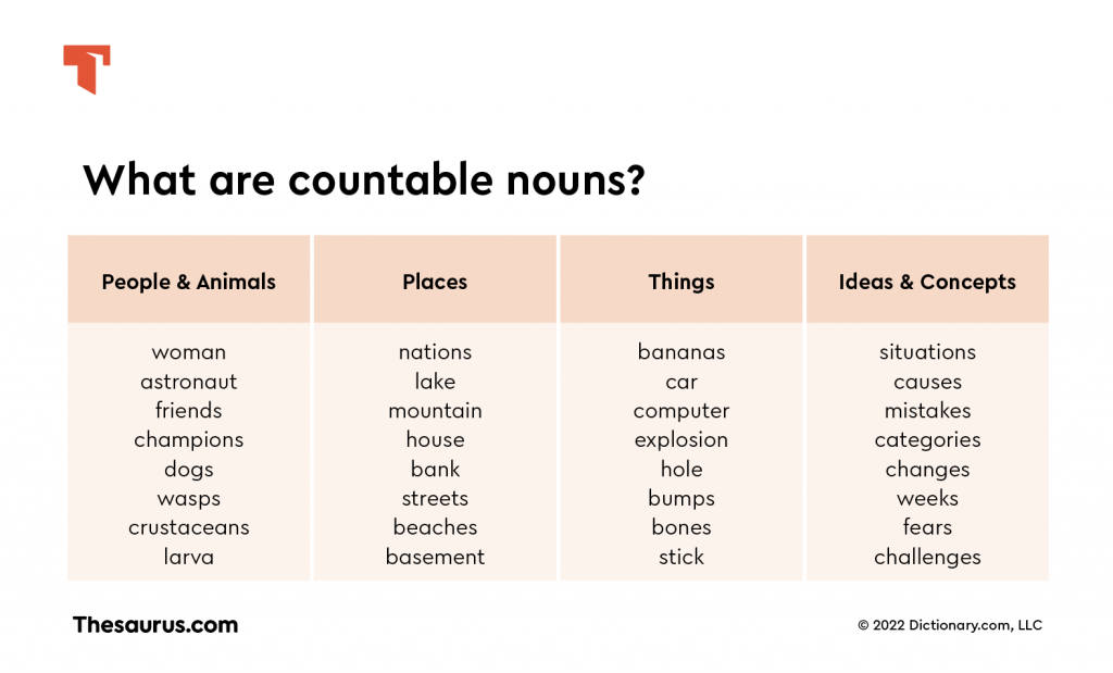 What Is A Countable Noun? | Thesaurus.com