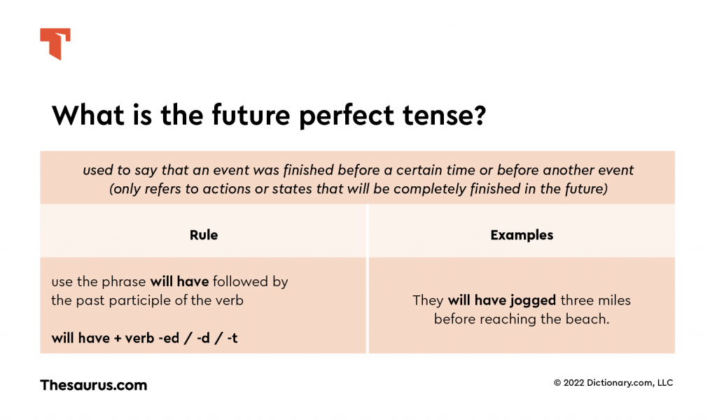 Future Perfect Verb Tense Chart