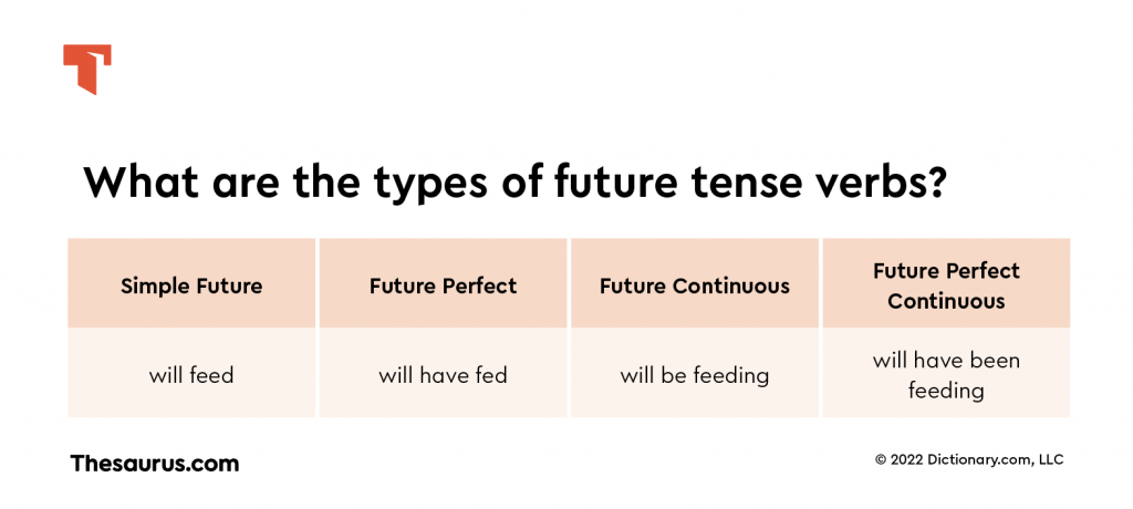 Future Tense Verbs Chart