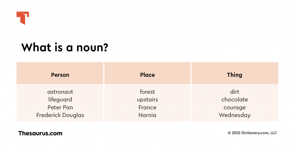 What is a noun chart