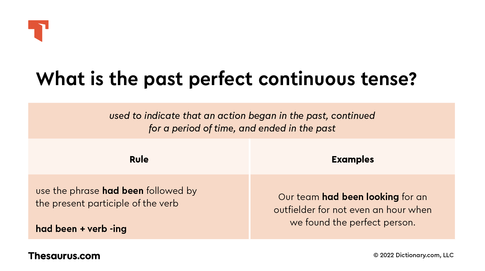 What Is Past Perfect Continuous Tense?