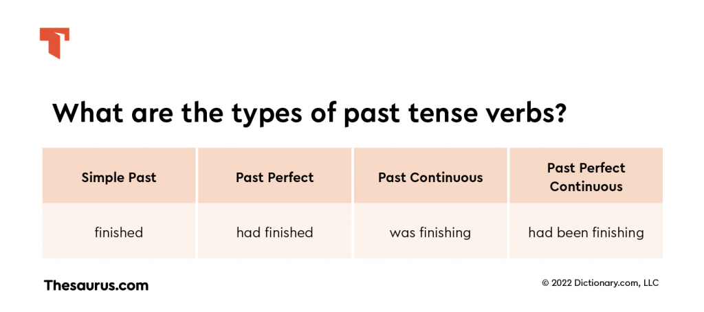Past Tense Verbs Chart