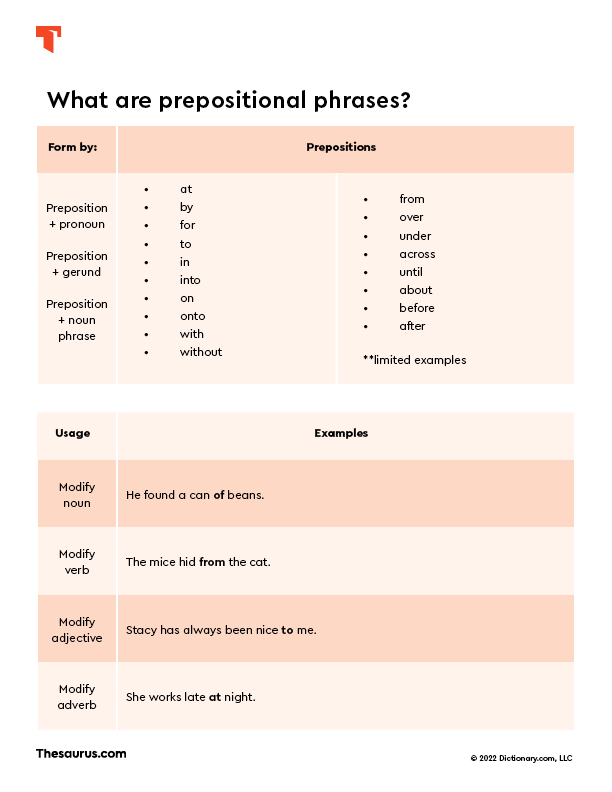 Prepositional Phrases Chart