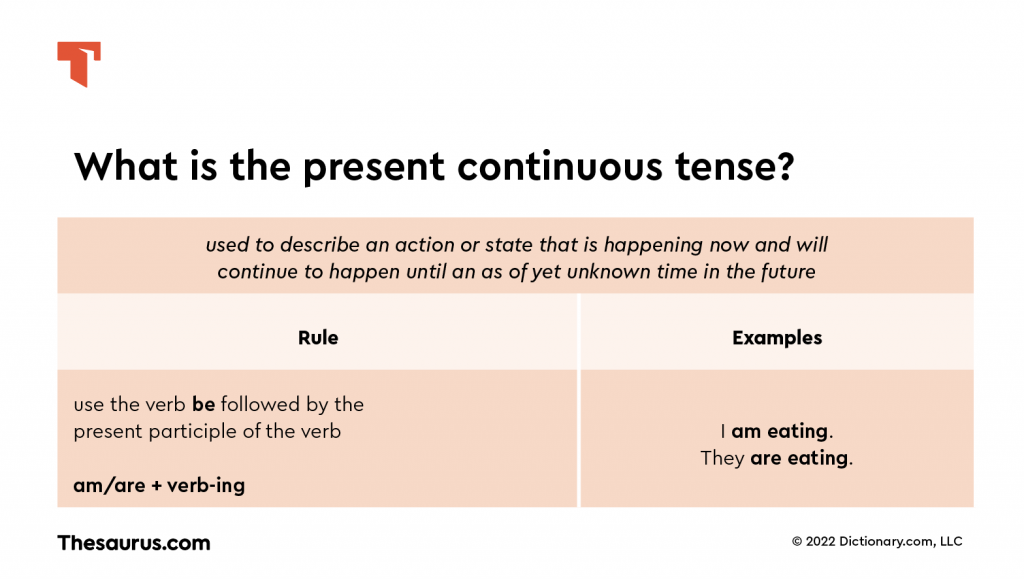 Present Continuous Verb Tense Chart