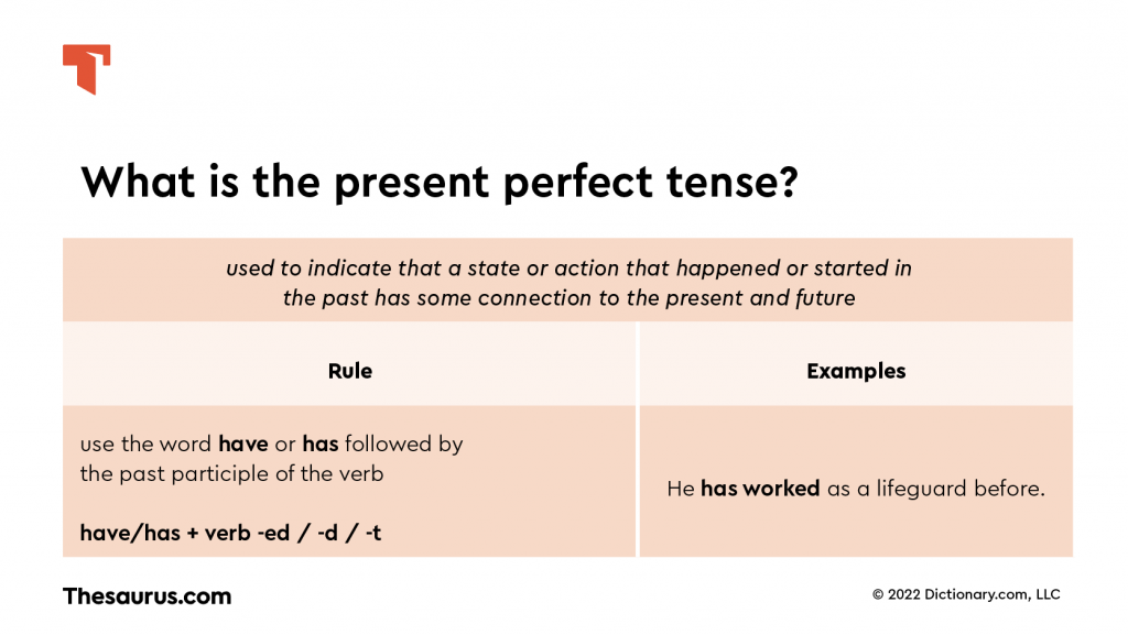 Present Perfect Verb Tense Chart