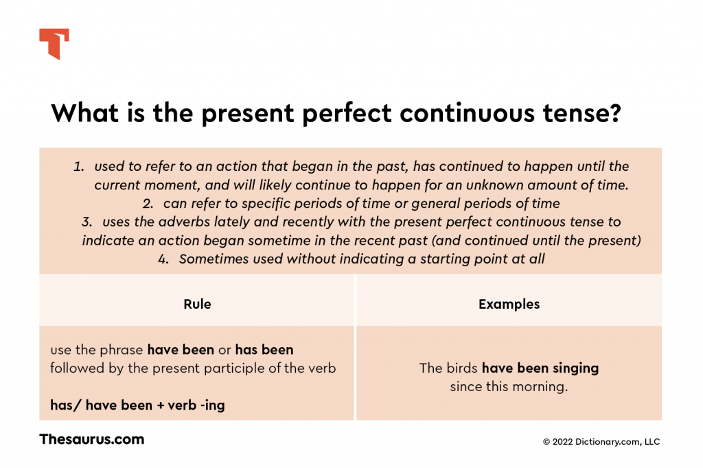 Present Perfect Continuous Verb Tense Chart