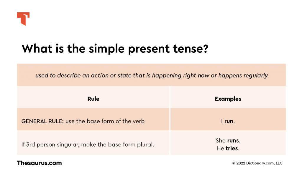 Simple Present Tense Chart