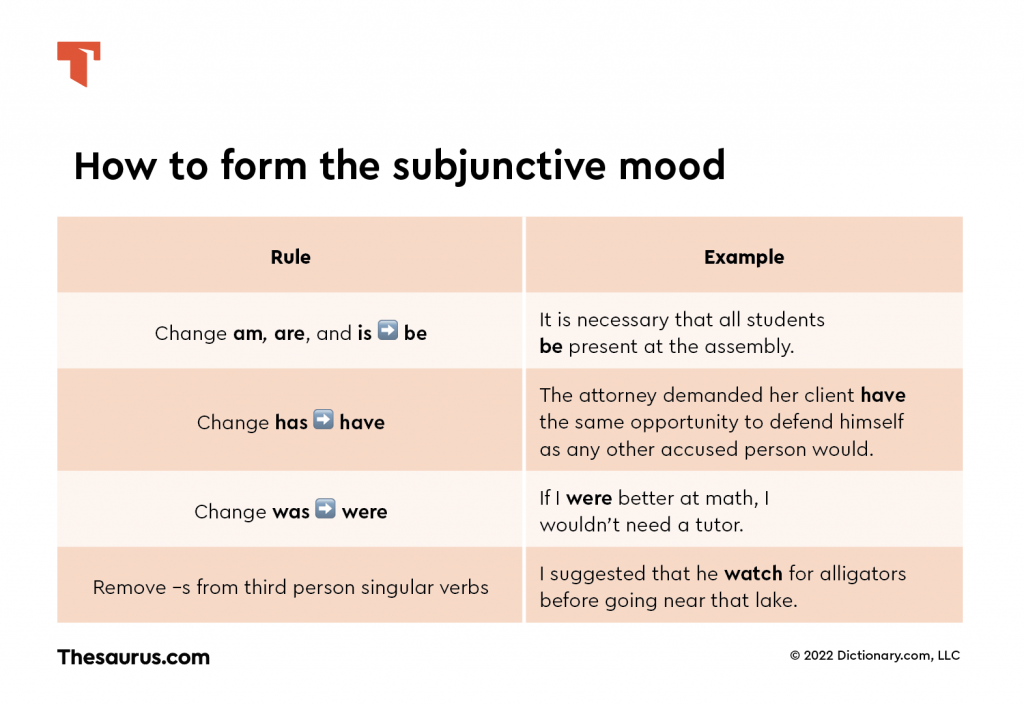 How to form the subjunctive mood chart