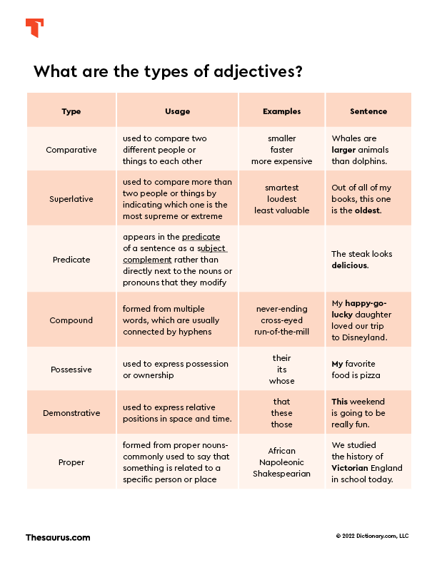 Types of Adjectives Chart