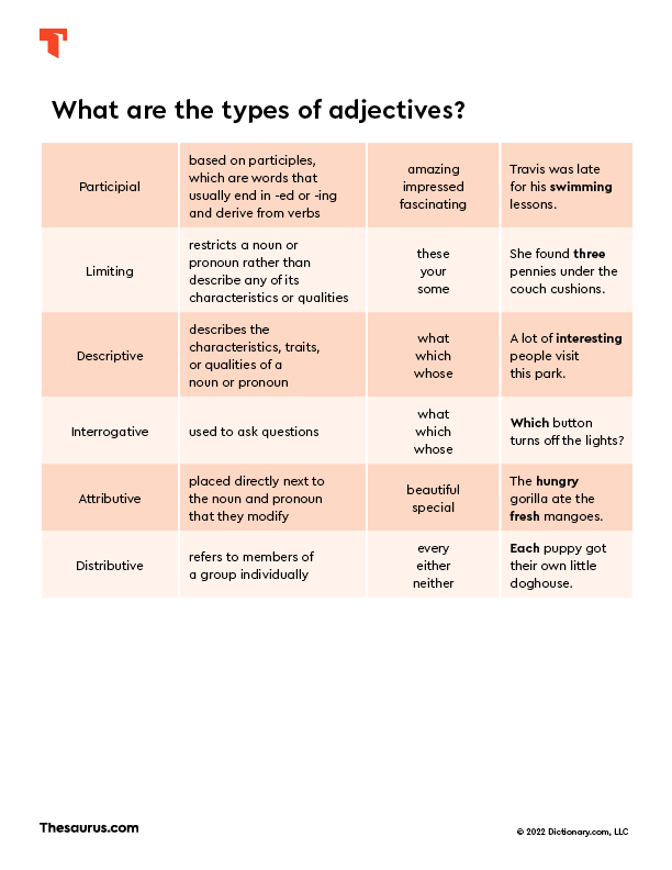 Types of Adjectives Chart