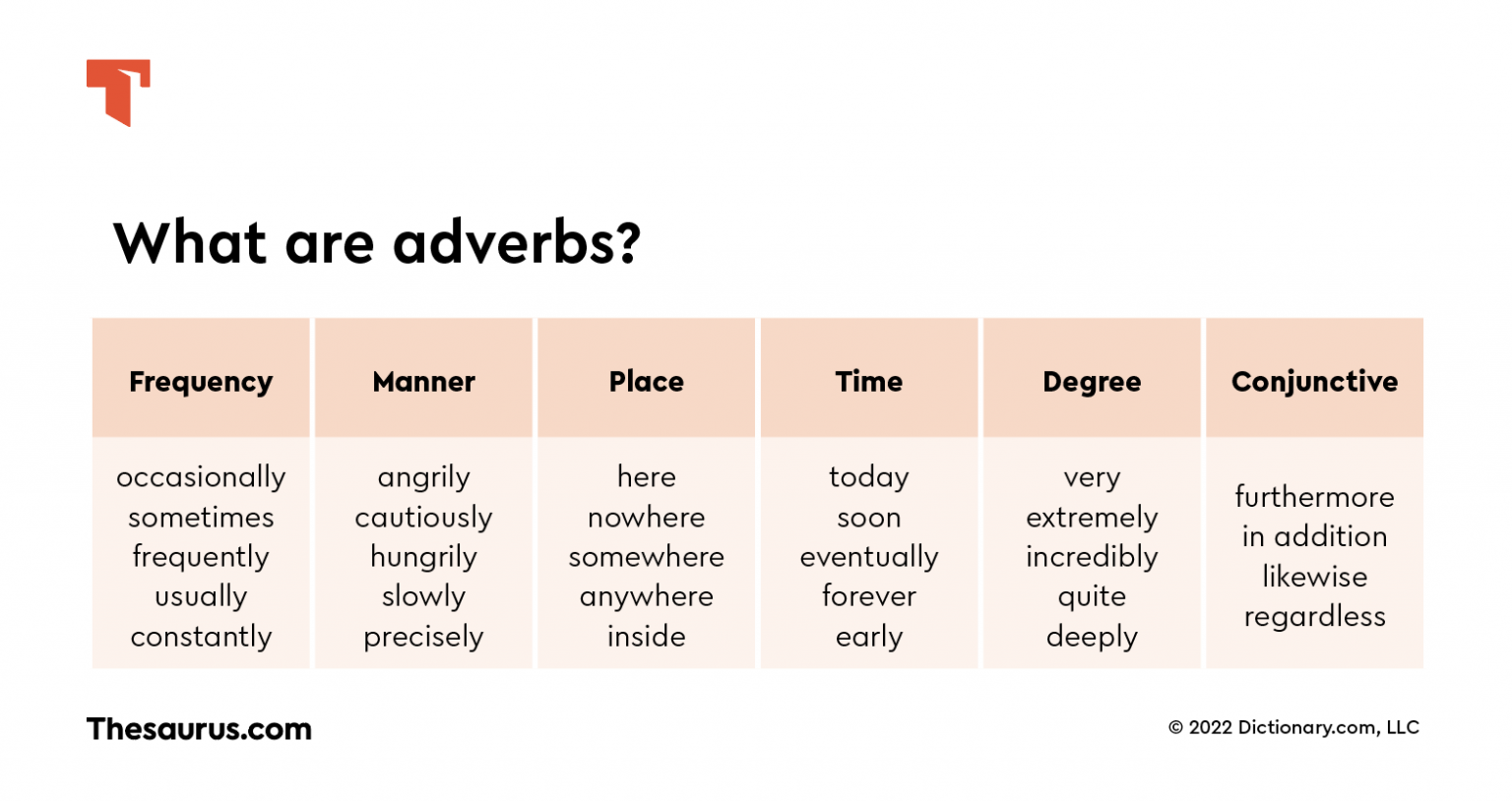Adverbs of probability