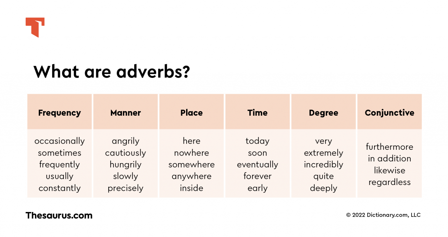 Late adverbs