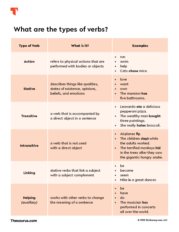 Types of Verbs Chart 1