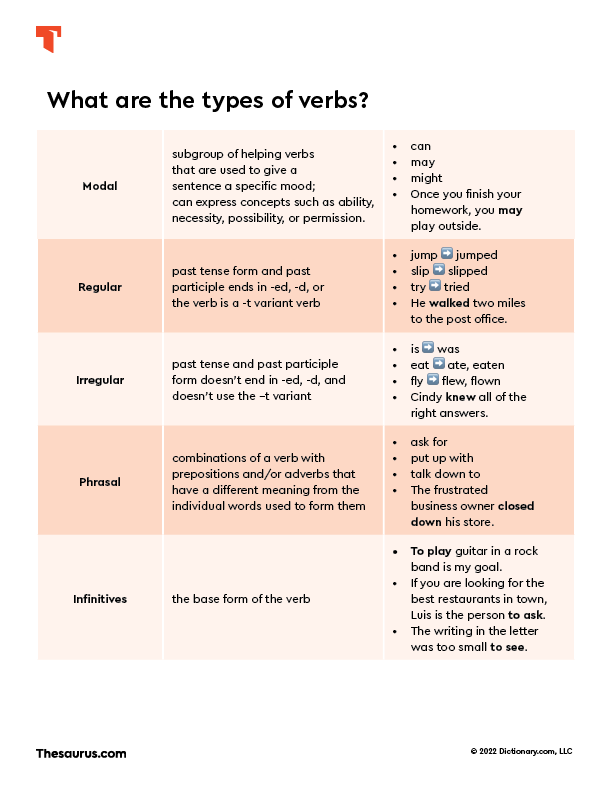 Types of Verbs Chart 2