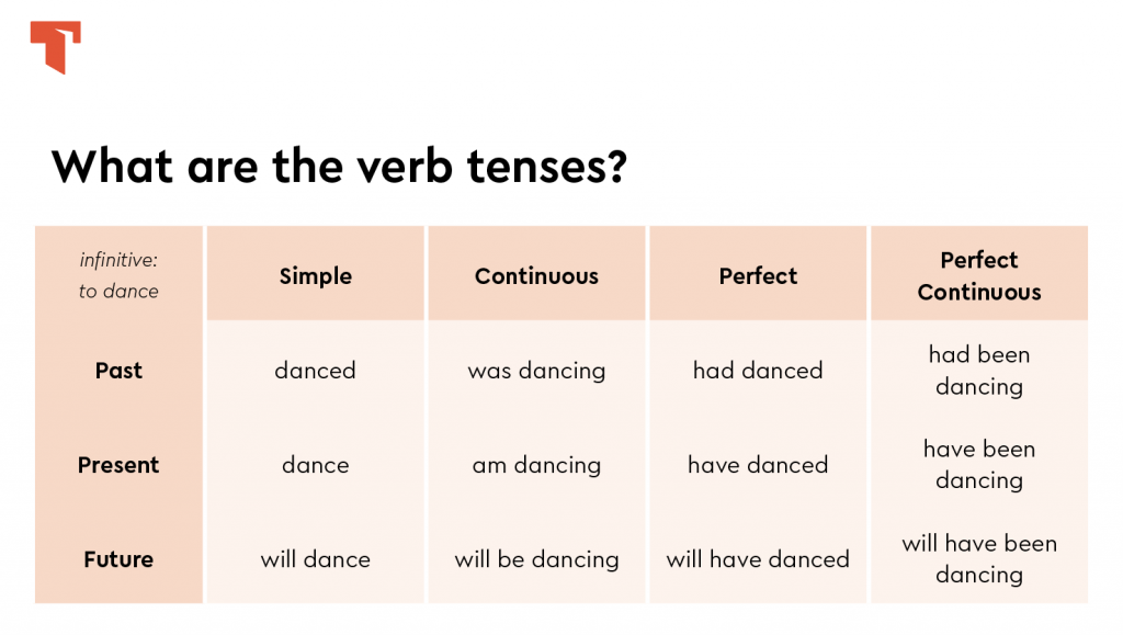 12-types-of-verb-tenses-and-how-to-use-them-2024